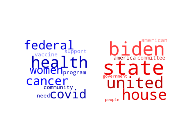 Wordcloud from Friday June 24, 2022.